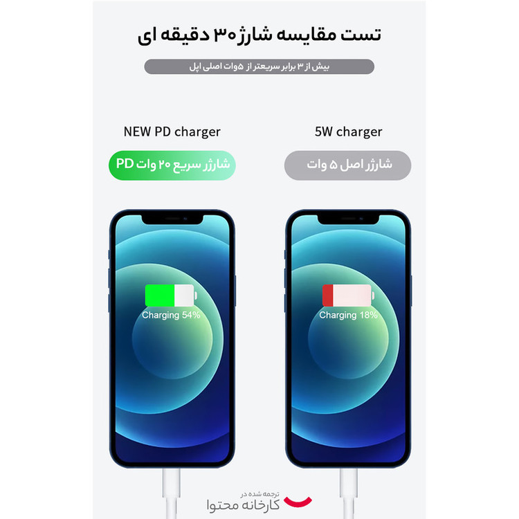 شارژر دیواری سه پین 20 وات USB-C اپل اصل