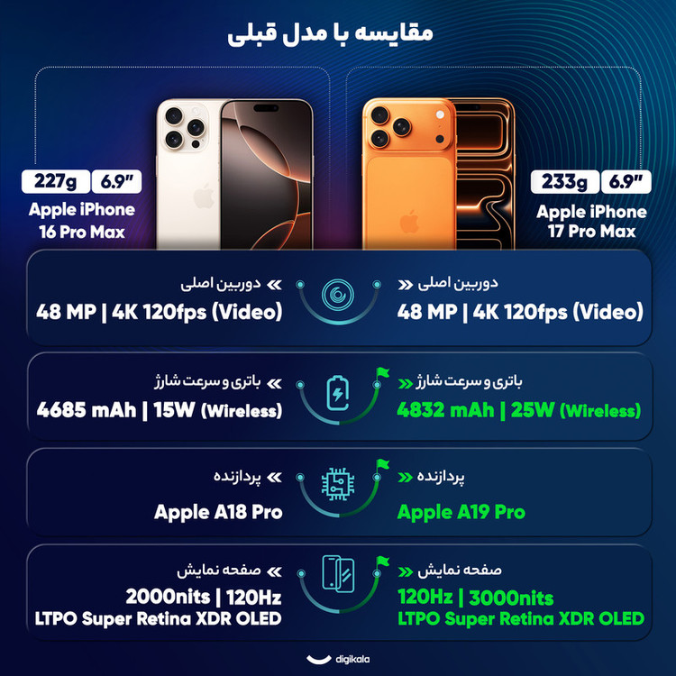 گوشی اپل مدل iPhone 17 Pro Max ZAA تک سیم کارت + eSim ظرفیت 256 گیگابایت نات اکتیو